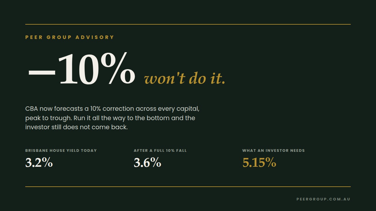 Ten Per Cent Won't Do It — Peer Group Advisory